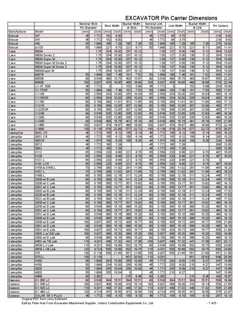 excavator bucket pin chart